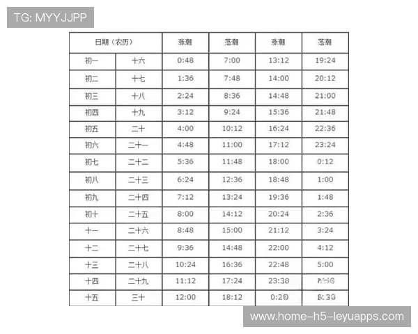 台风过后惠州海鲜市场活跃,惠州海滩潮汐表 台风过后惠州海鲜市场活跃,惠州海滩潮汐表