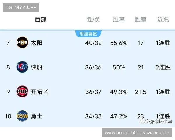 盘点本赛季NBA球队的攻防效率排名