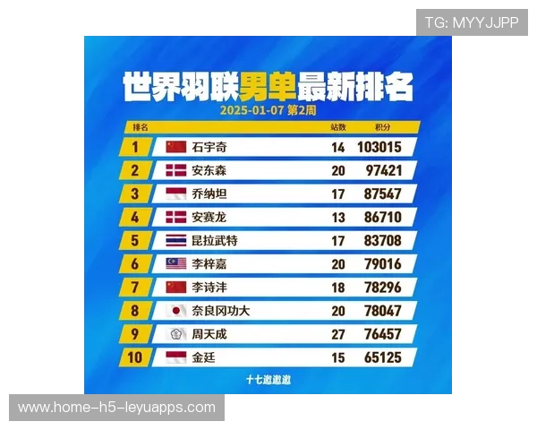 世界羽毛球青训营导师资格认定制度出台，羽毛球青年组世界排名